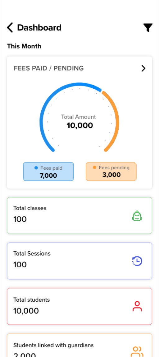 Sporfy Tracker: Class dashboard